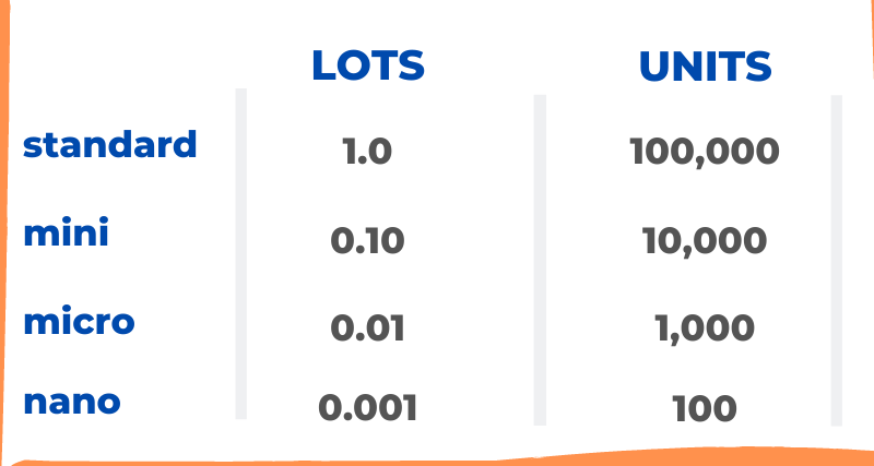 Pip Value Calculator | SMART TRADING SOFTWARE