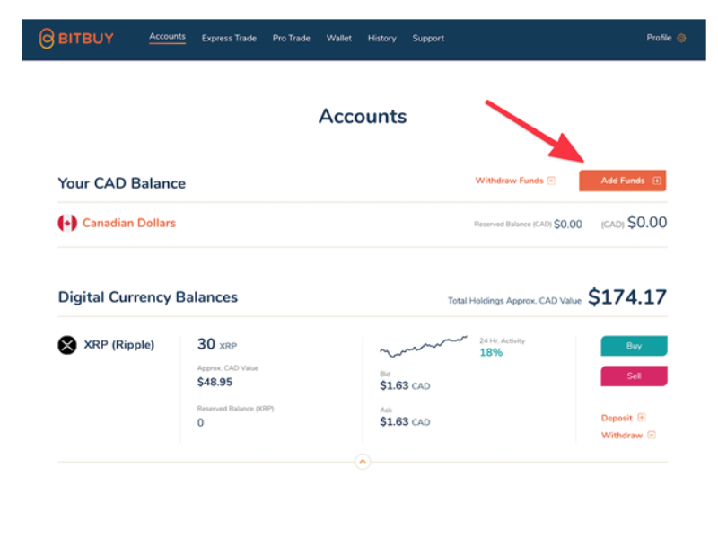 Best Crypto Exchanges in Canada | CoinMarketCap