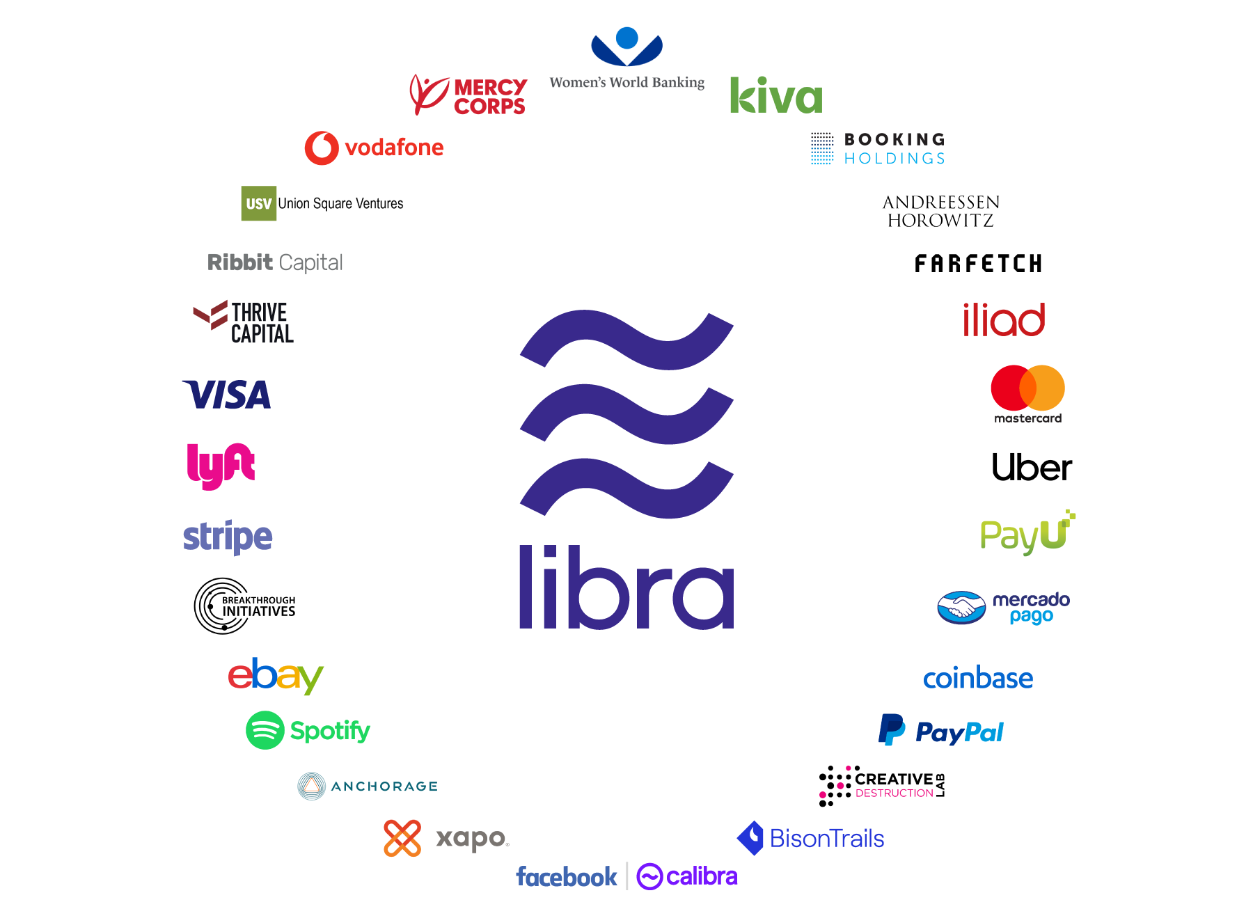 Facebook's Libra Coin: Everything You Need to Know - Webisoft Blog