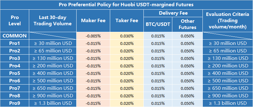 How to Buy Huobi Token (HT) Guide - MEXC
