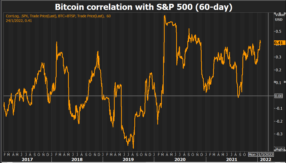 Bitcoin (BTC) Price Slips Amid Bond Sell-Off; LINK Gain Defies Crypto Slump