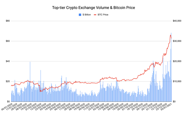 Cryptocurrencies with Highest Trading Volume - Yahoo Finance