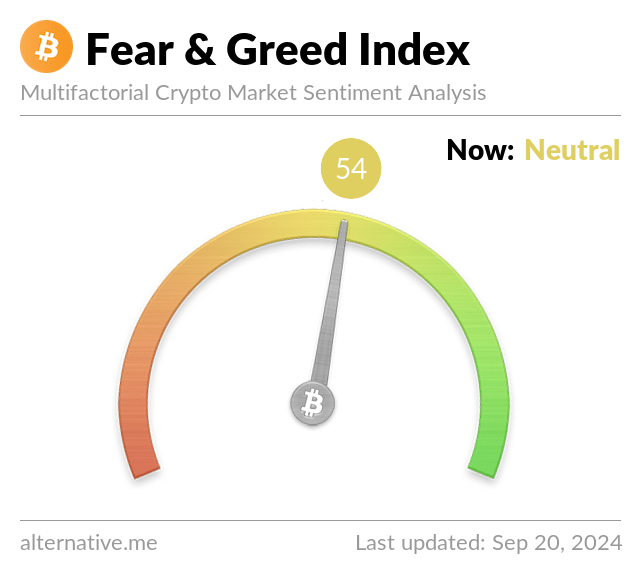 Bitcoin Fear & Greed Index Reaches Highest Level Since , What To Expect Next — TradingView News