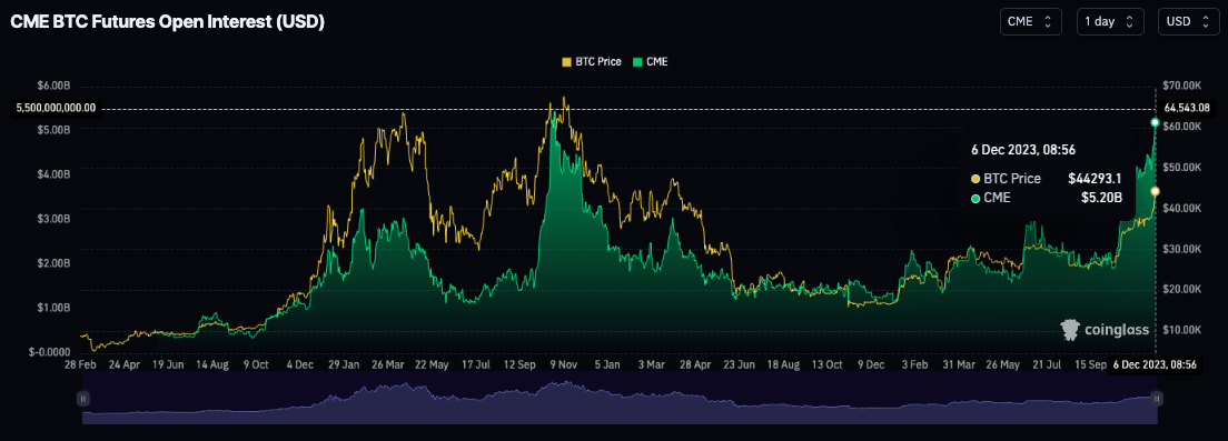 BTC1! Charts and Quotes — TradingView