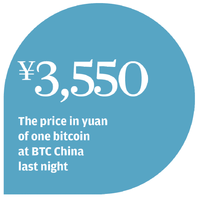 BTCCNY Bitcoin Chinese Yuan - Currency Exchange Rate Live Price Chart