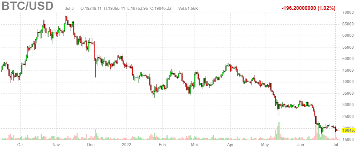 Bitcoin Price | BTC Price Index and Live Chart - CoinDesk