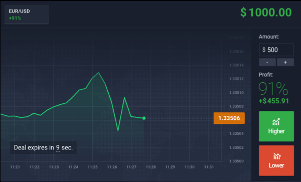 Crypto Binary Options | Trading Guide & Best Exchanges