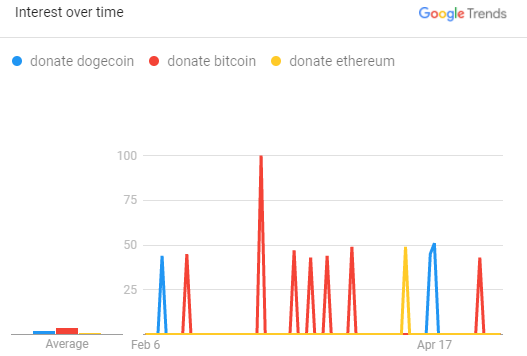 Cryptocurrency News