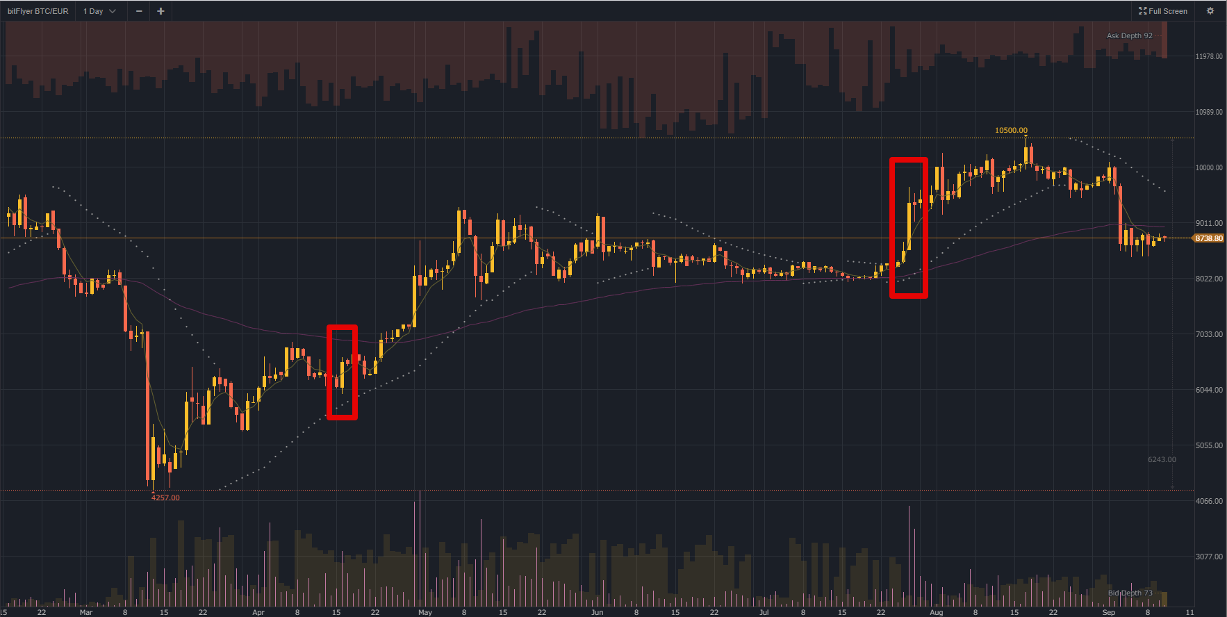 Convert 1 BTC to EUR - Bitcoin price in EUR | CoinCodex