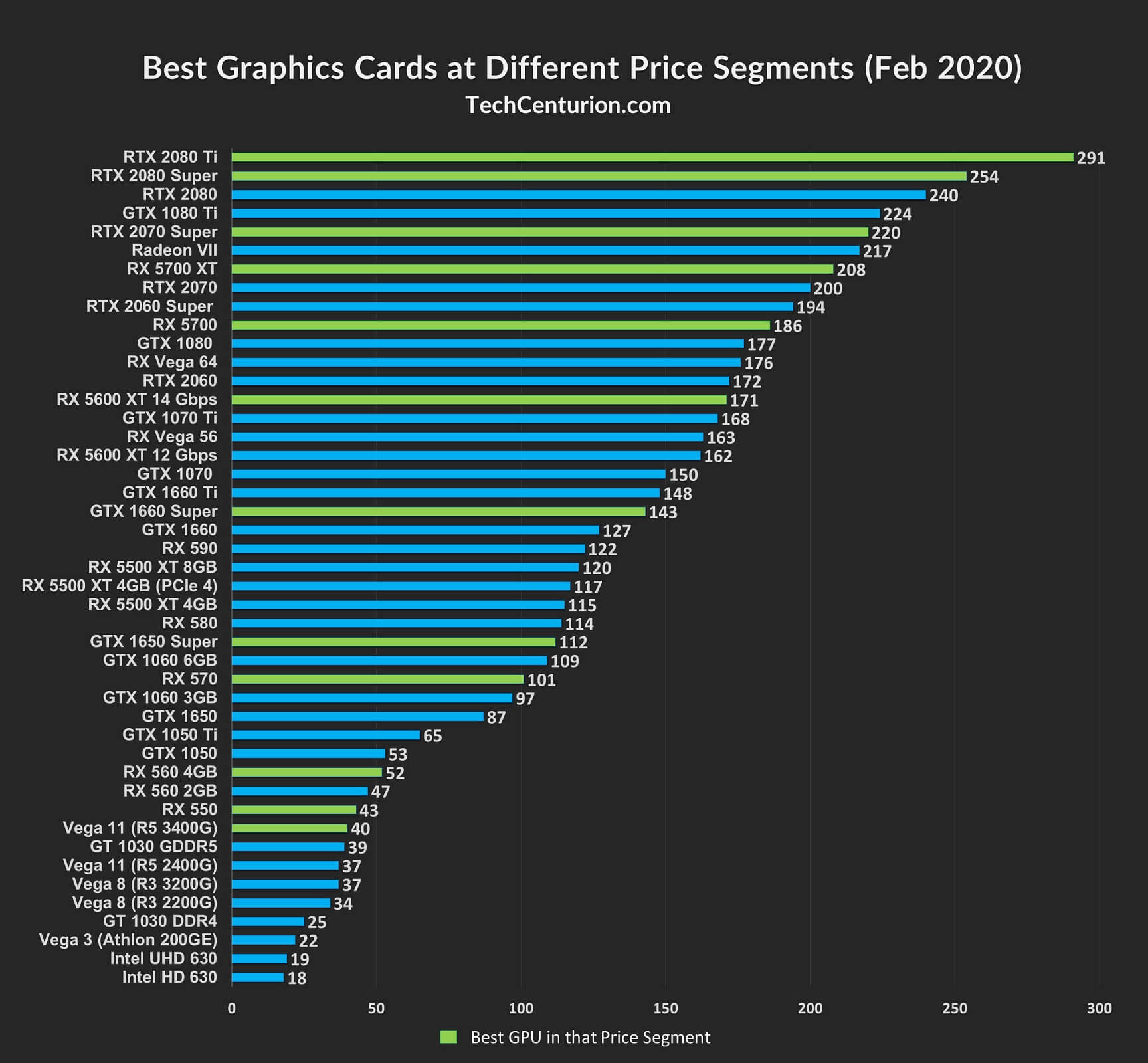 Сравнение видеокарт GeForce RTX и GTX | NVIDIA