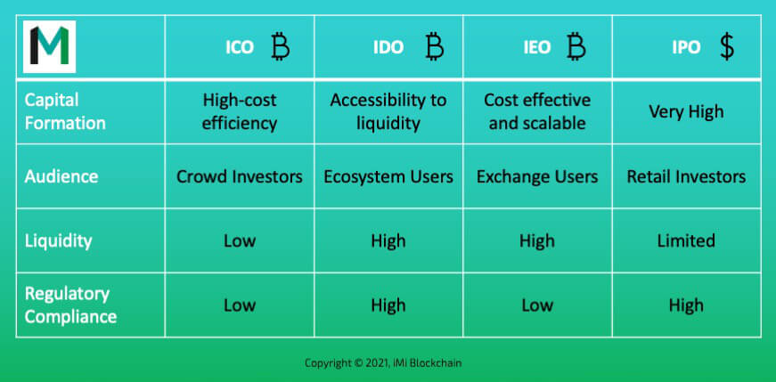 ICOholder Ultimate Rated ICO & IEO List