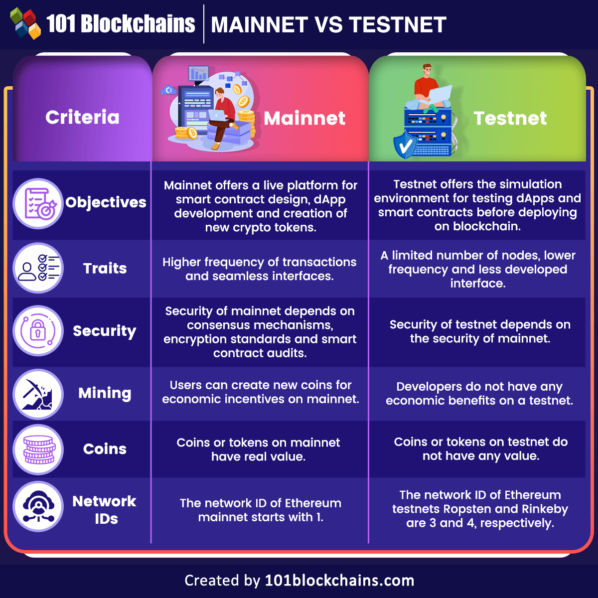 What is Mainnet? Definition & Meaning | Crypto Wiki