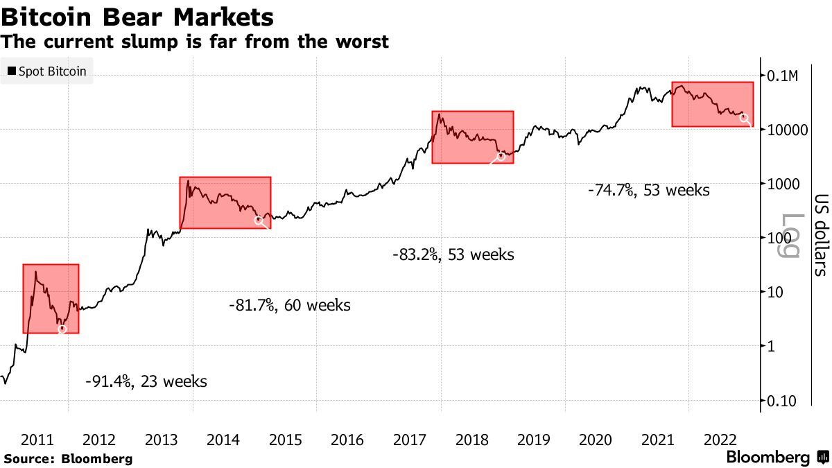 Bitcoin Price | BTC USD | Chart | Bitcoin US-Dollar | Markets Insider