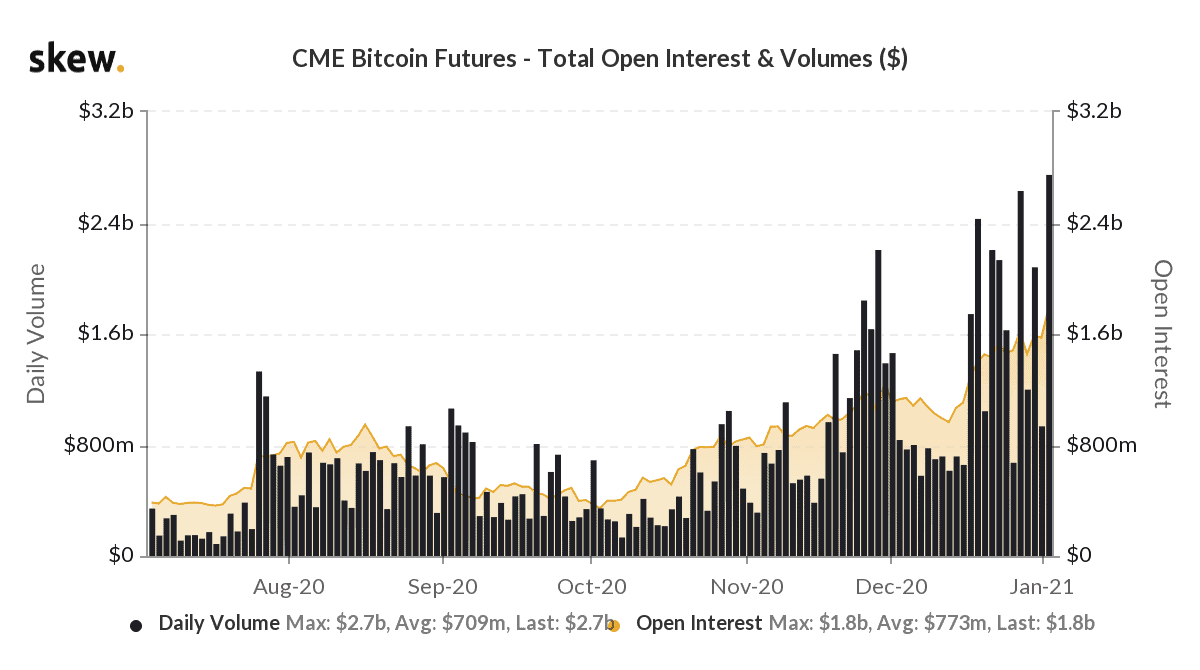 Cryptocurrency Futures Defined and How They Work on Exchanges