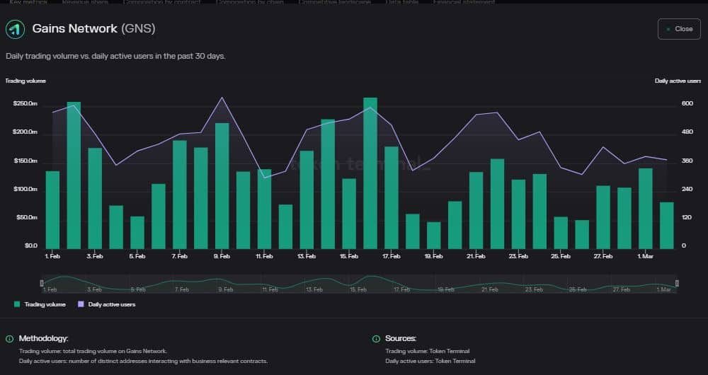 Gains Network Price Today, GNS Live Price | Bitrue