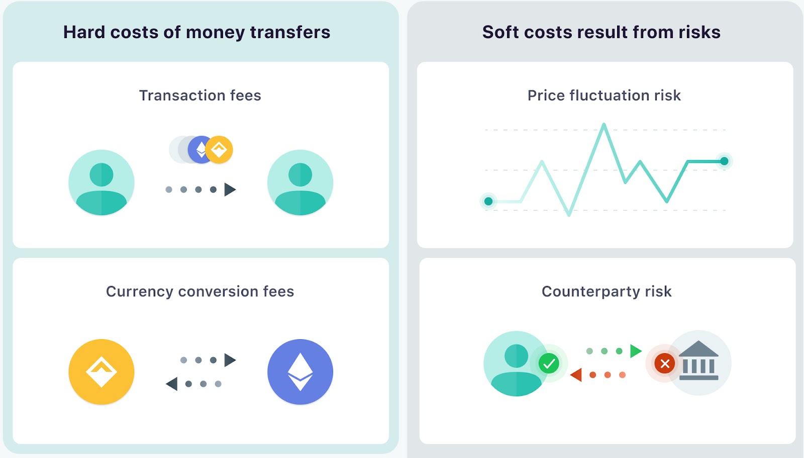 What can I do with Crypto on PayPal? | PayPal US