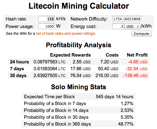 Free Litecoin (LTC) Profit Calculator