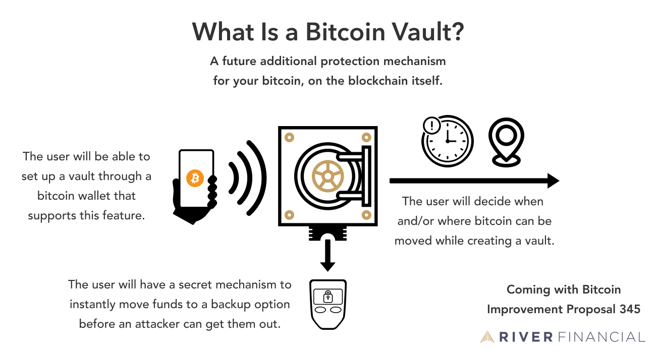 Bitcoin Vault - Company Profile - Tracxn