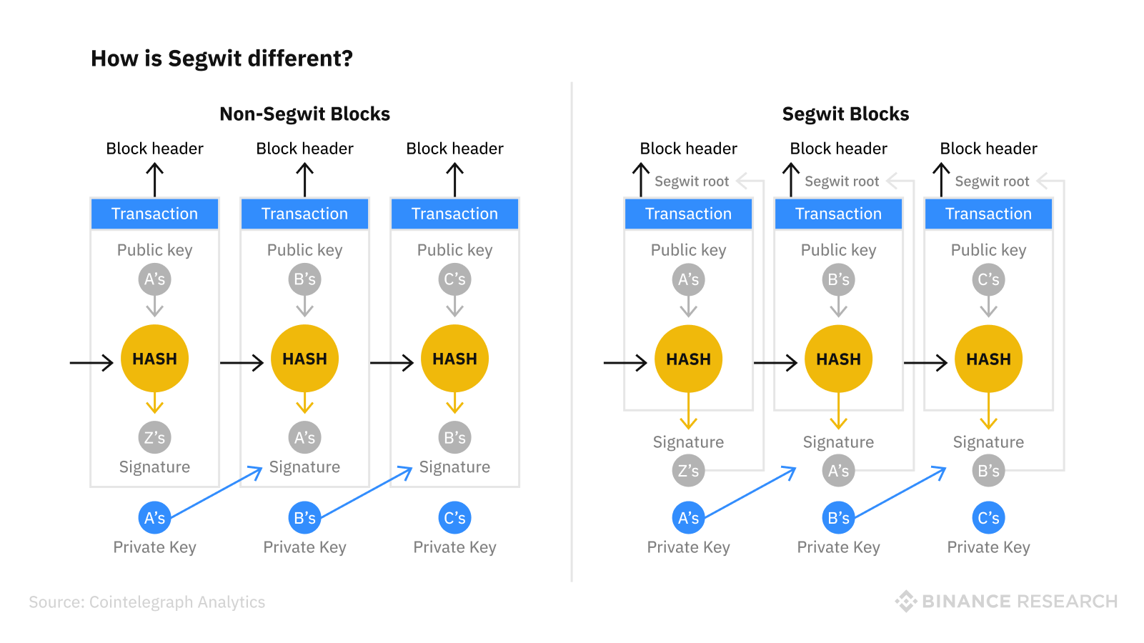 Litecoin Block Explorer | BlockCypher