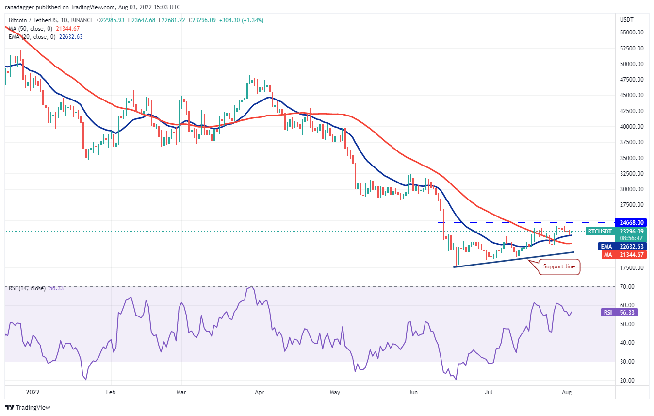 XRP price today, XRP to USD live price, marketcap and chart | CoinMarketCap