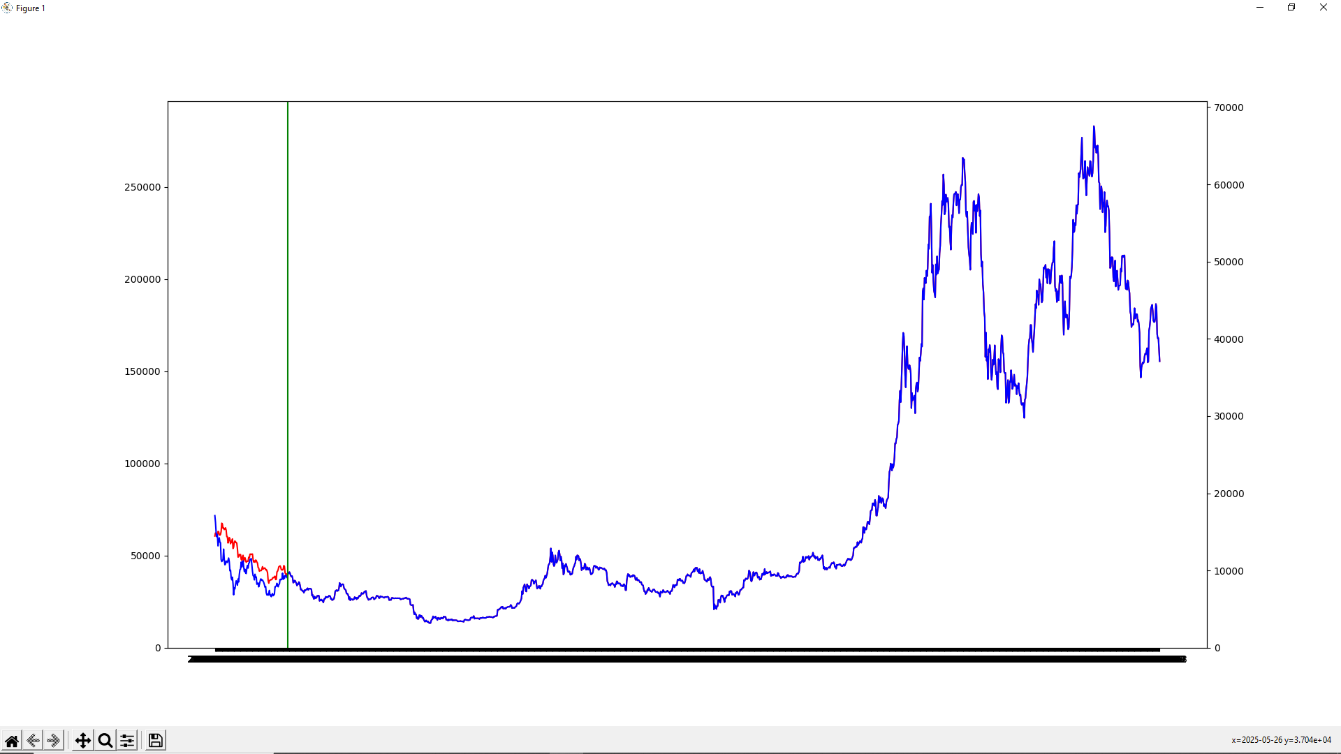 Reddit (REDDIT) Price Prediction , – | CoinCodex