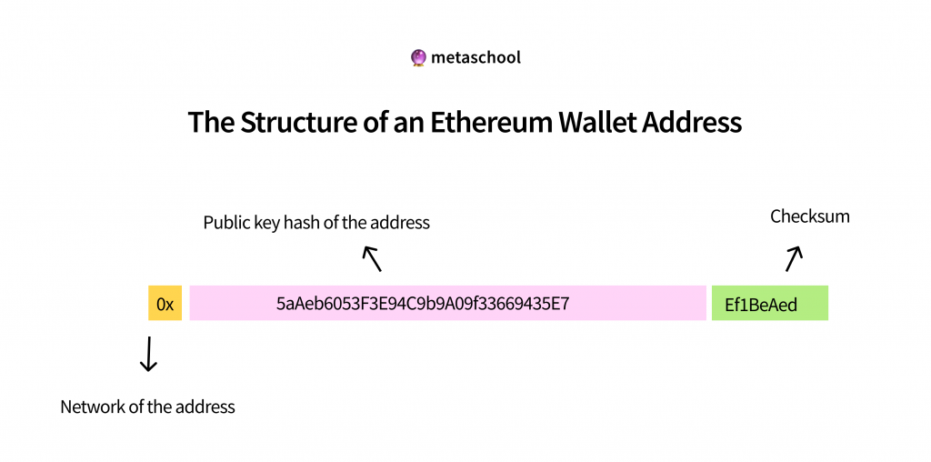 What are ERC Tokens and Standards? - Tokenomy