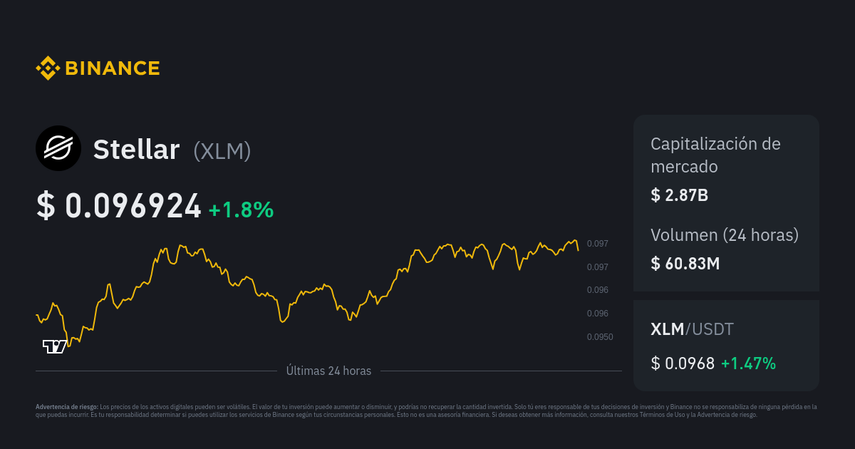 XLMUSD — Stellar to USD Price Chart — TradingView