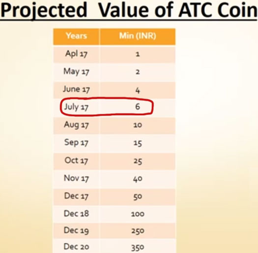 ATC Coin Price | ATCC Price Today, Live Chart, USD converter, Market Capitalization | coinlog.fun