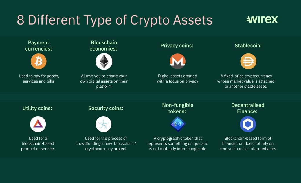 Different Types of Cryptocurrencies – Forbes Advisor Australia