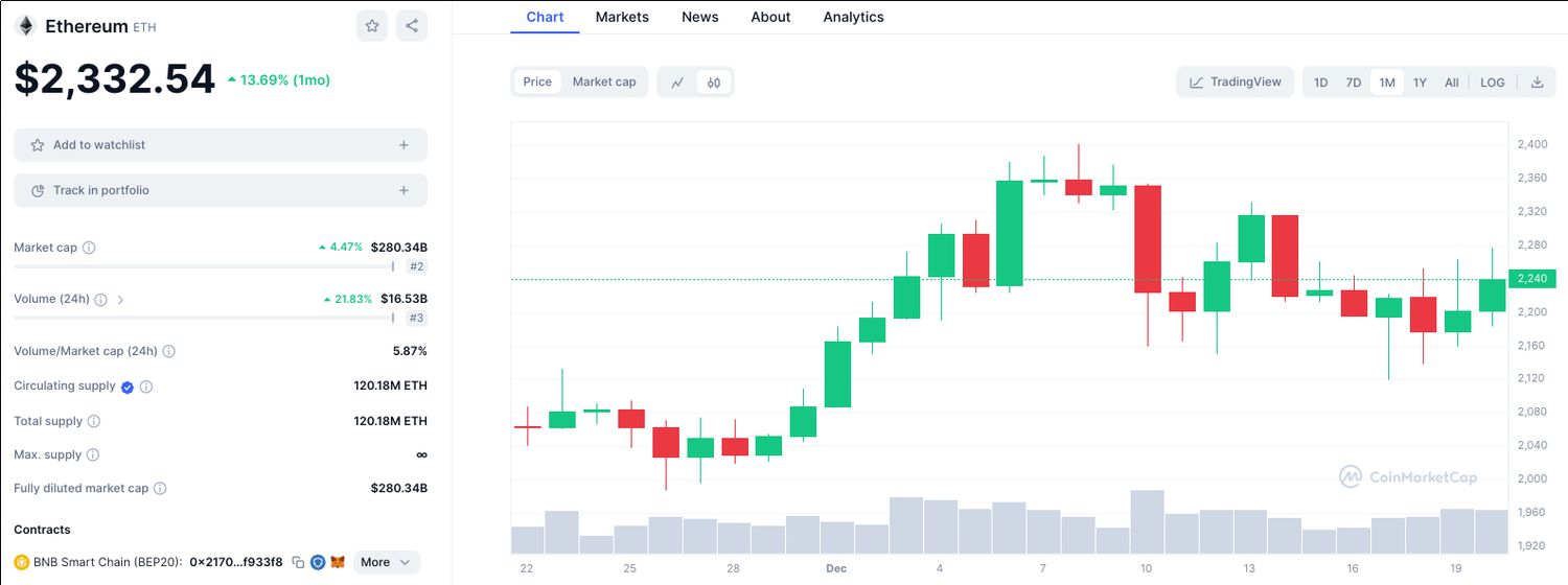 Ethereum Name Service price today, ENS to USD live price, marketcap and chart | CoinMarketCap