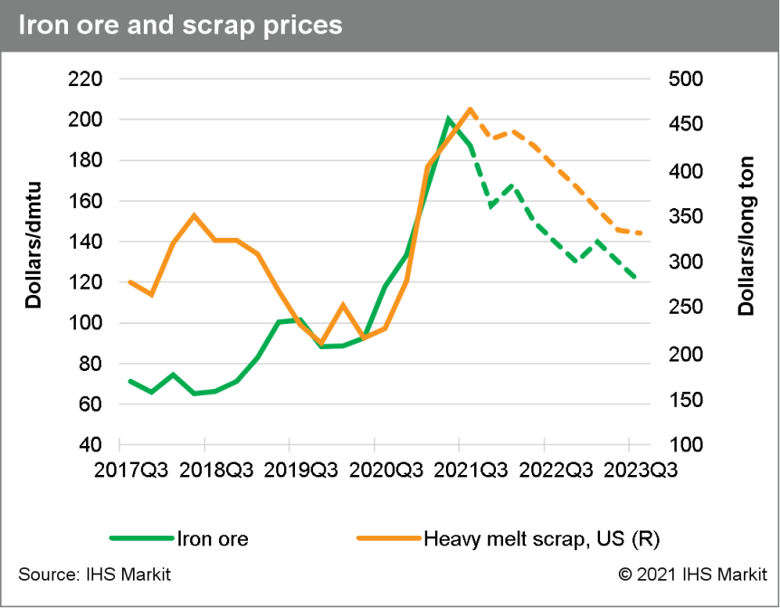 Steel Prices Rise As Supply Tightens