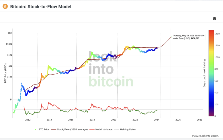 Impending Bitcoin ETF…Buy The Rumor, Buy The News | Pantera