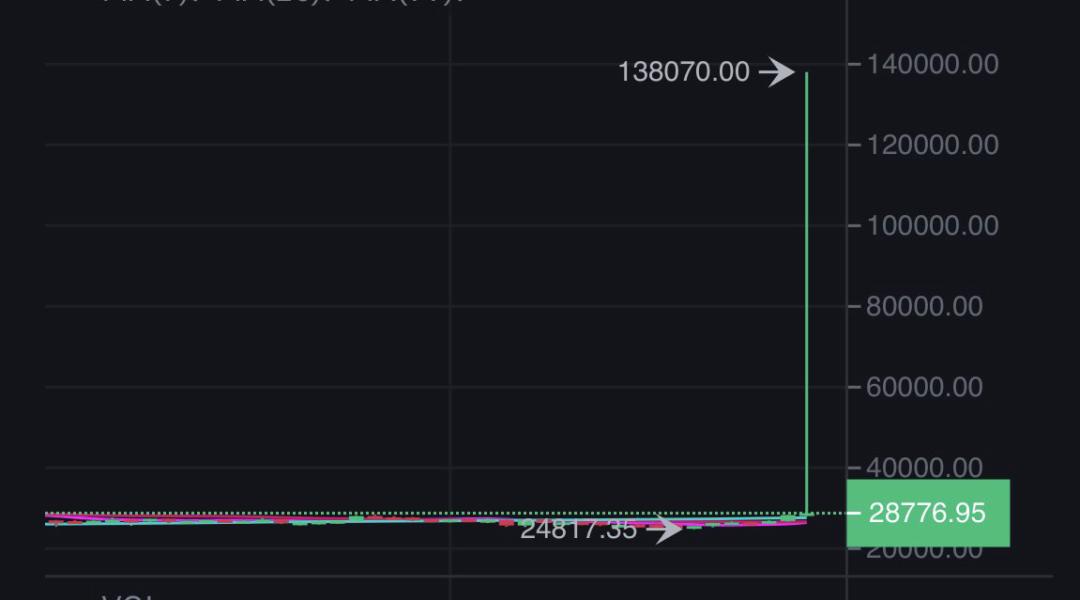 Binance Spot BTC to USD Value