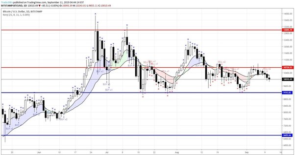 What Is Scalping? Scalp Crypto Like A PRO [GUIDE]