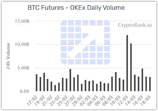 Crypto Converter & Calculator - Eth, doge, ltc and BTC to usd converter | OKX