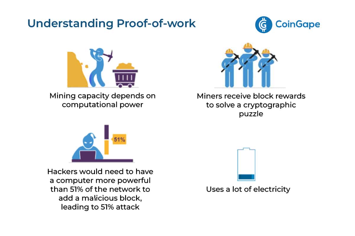 What is Proof-of-Work (PoW)? | Ledger