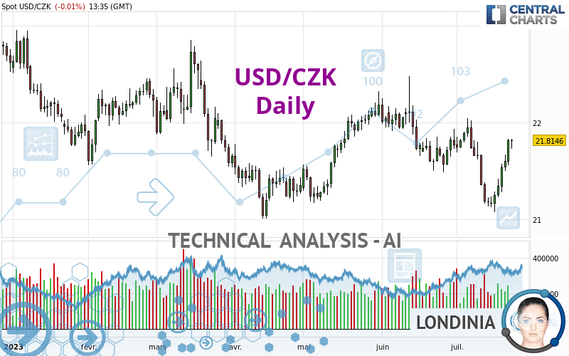 79 CZK to USD Exchange Rate Today - Czech Koruna/US Dollar - Czech Koruna/US Dollar