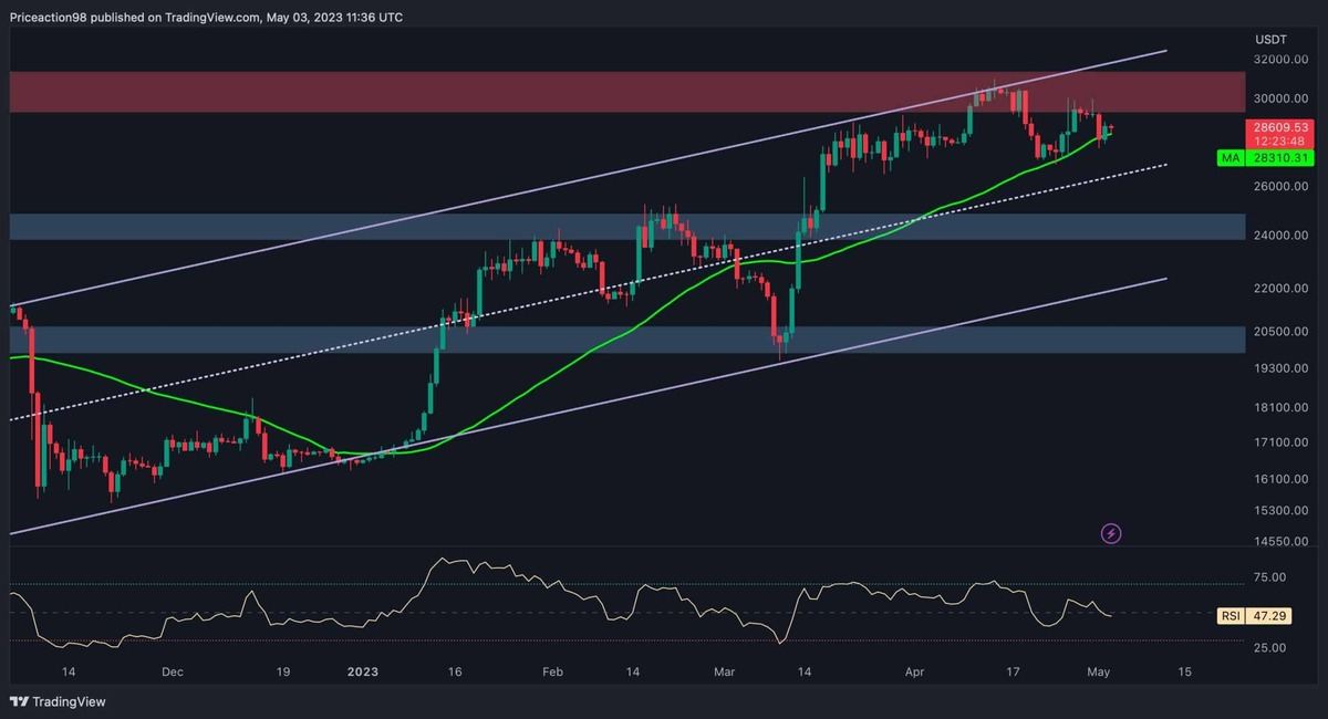 Bitcoin price - Live value & realtime BTC/EUR price | BLOX