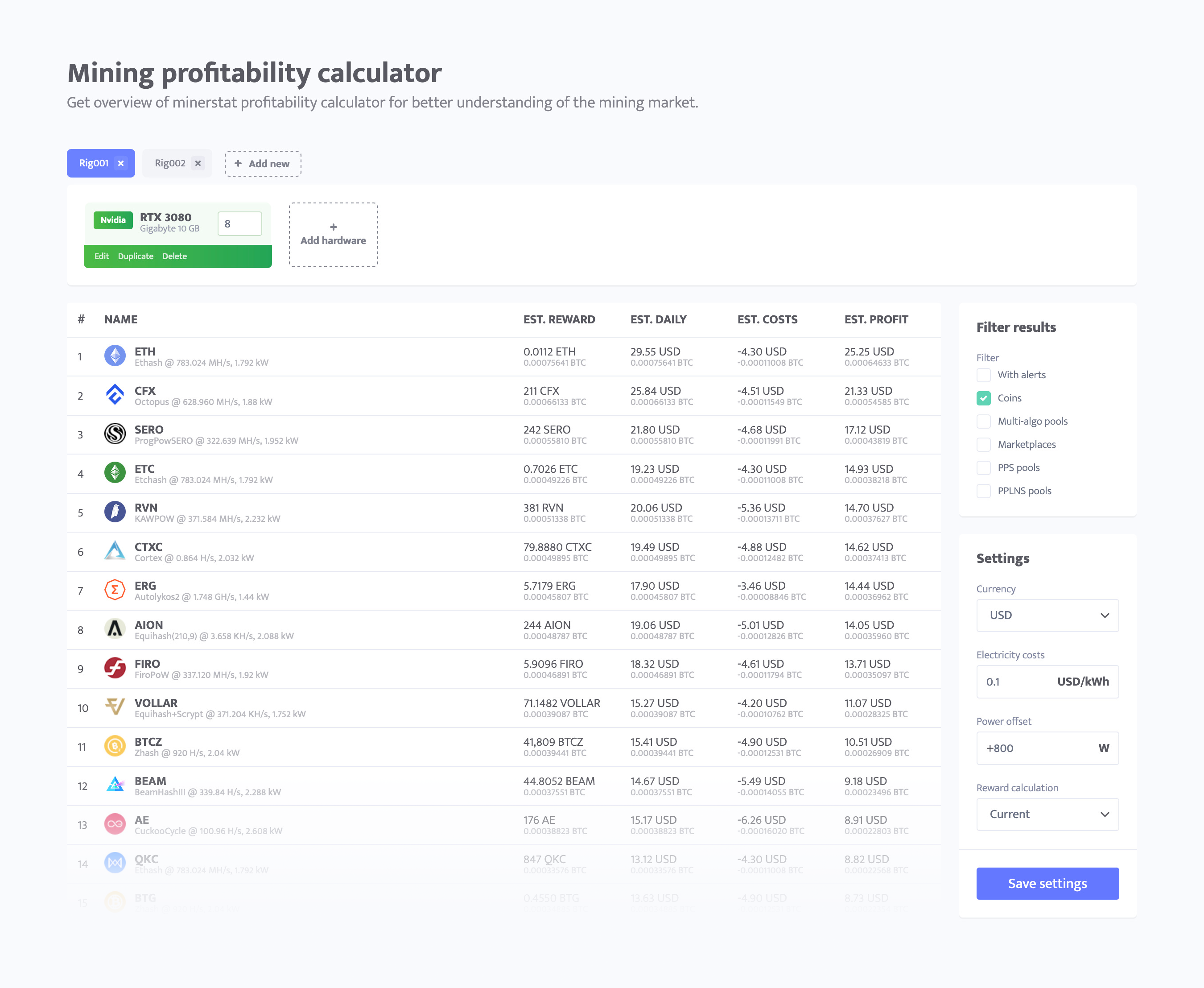 Mining calculator Bitcoin (BTC) - coinlog.fun