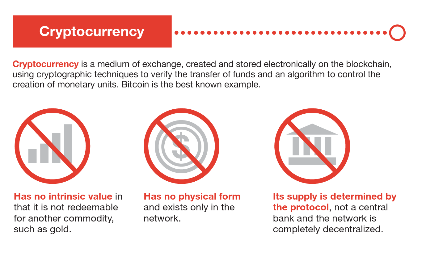 What's the Purpose of Cryptocurrency? | coinlog.fun