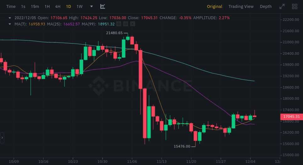 CoinTracking · The leading Crypto Portfolio Tracker & Tax Calculator