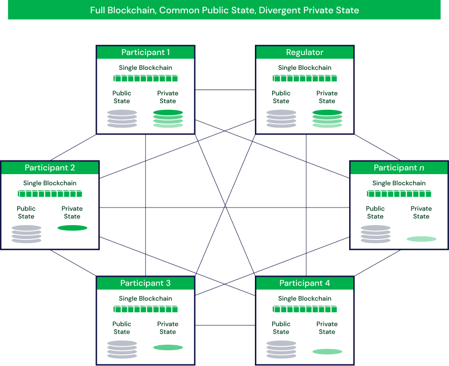 Quorum Blockchain Engineer - Jpmorgan Chase & Co. - Brooklyn