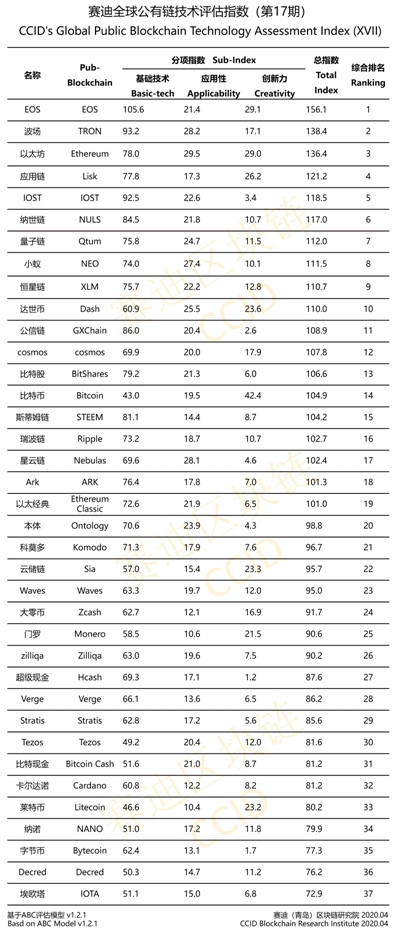 Digital Assets and Cryptocurrency :: Fitch Ratings