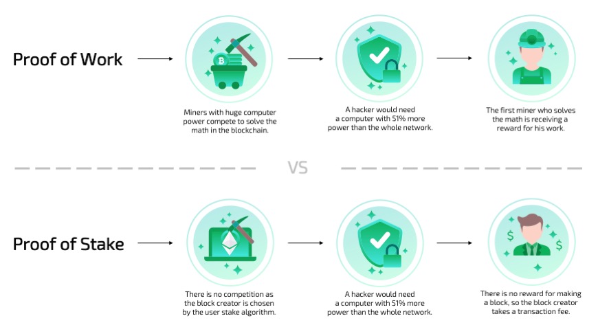 Proof-of-stake vs proof-of-work | coinlog.fun