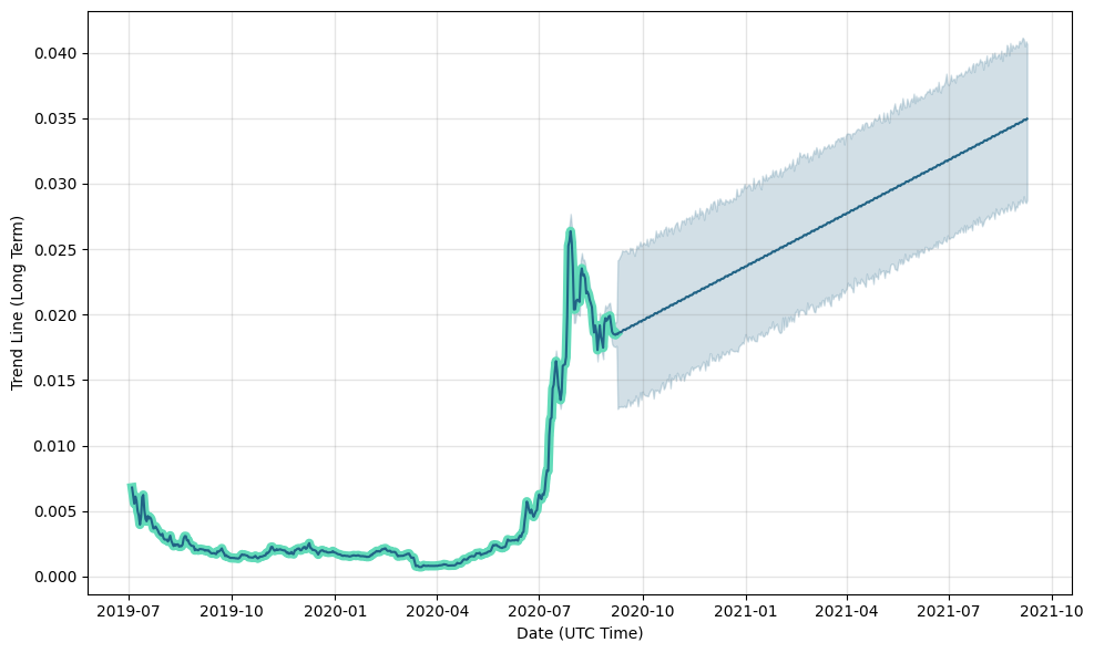 USDE (ERD) Price Prediction up to $ by - USDE Forecast - 