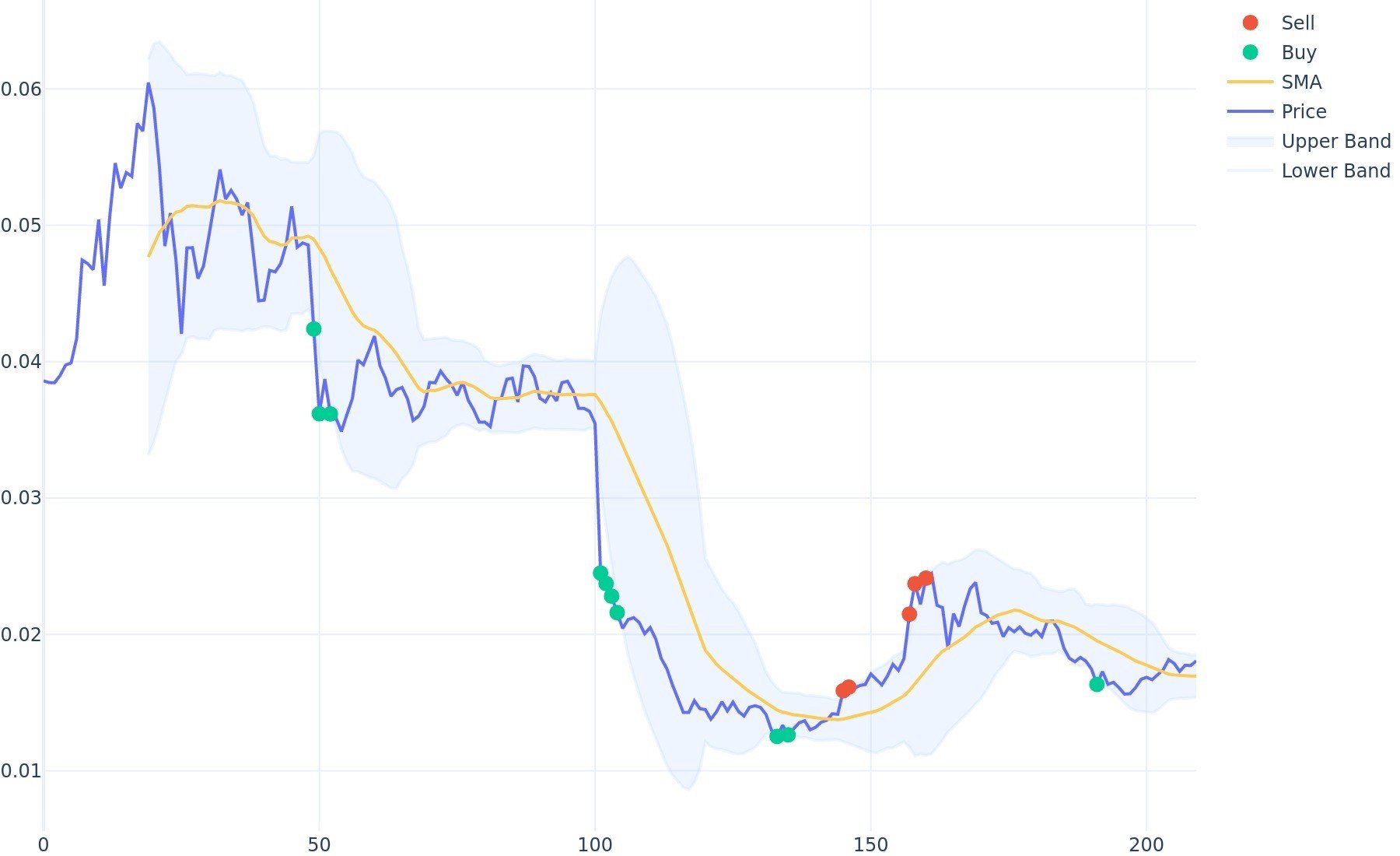 BITCOIN PRICE PREDICTION TOMORROW, WEEK AND MONTH