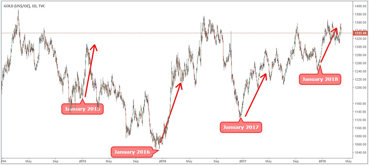 Top Indicators for a Scalping Trading Strategy