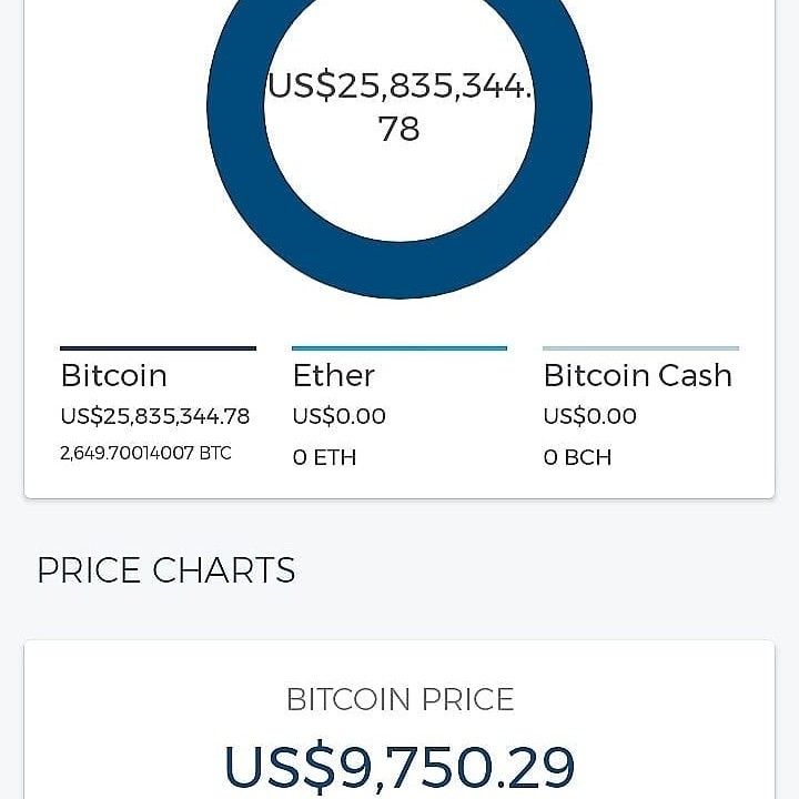 BTC to LINK - Bitcoin to ChainLink Converter - coinlog.fun