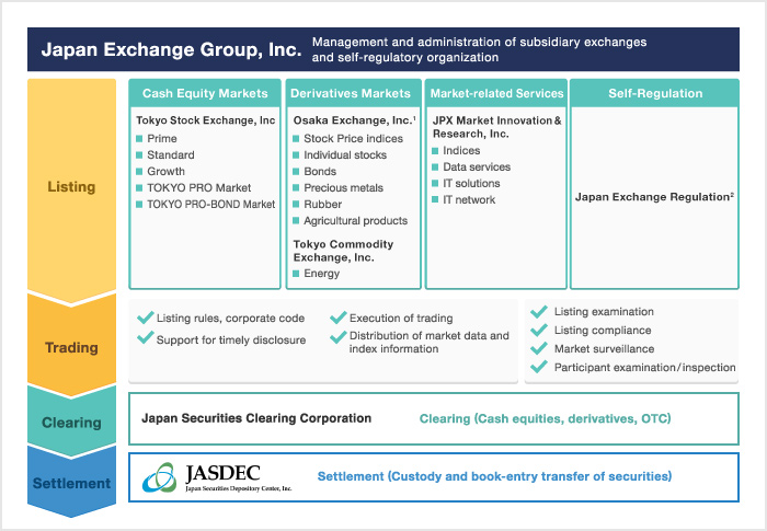 TOPIX Banks Index Futures | Japan Exchange Group