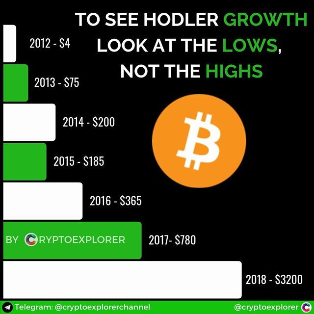 Bitcoin price history Mar 6, | Statista